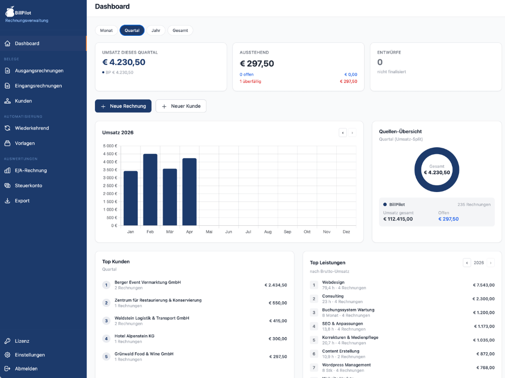 BillPilot Dashboard – Umsatzübersicht und offene Rechnungen